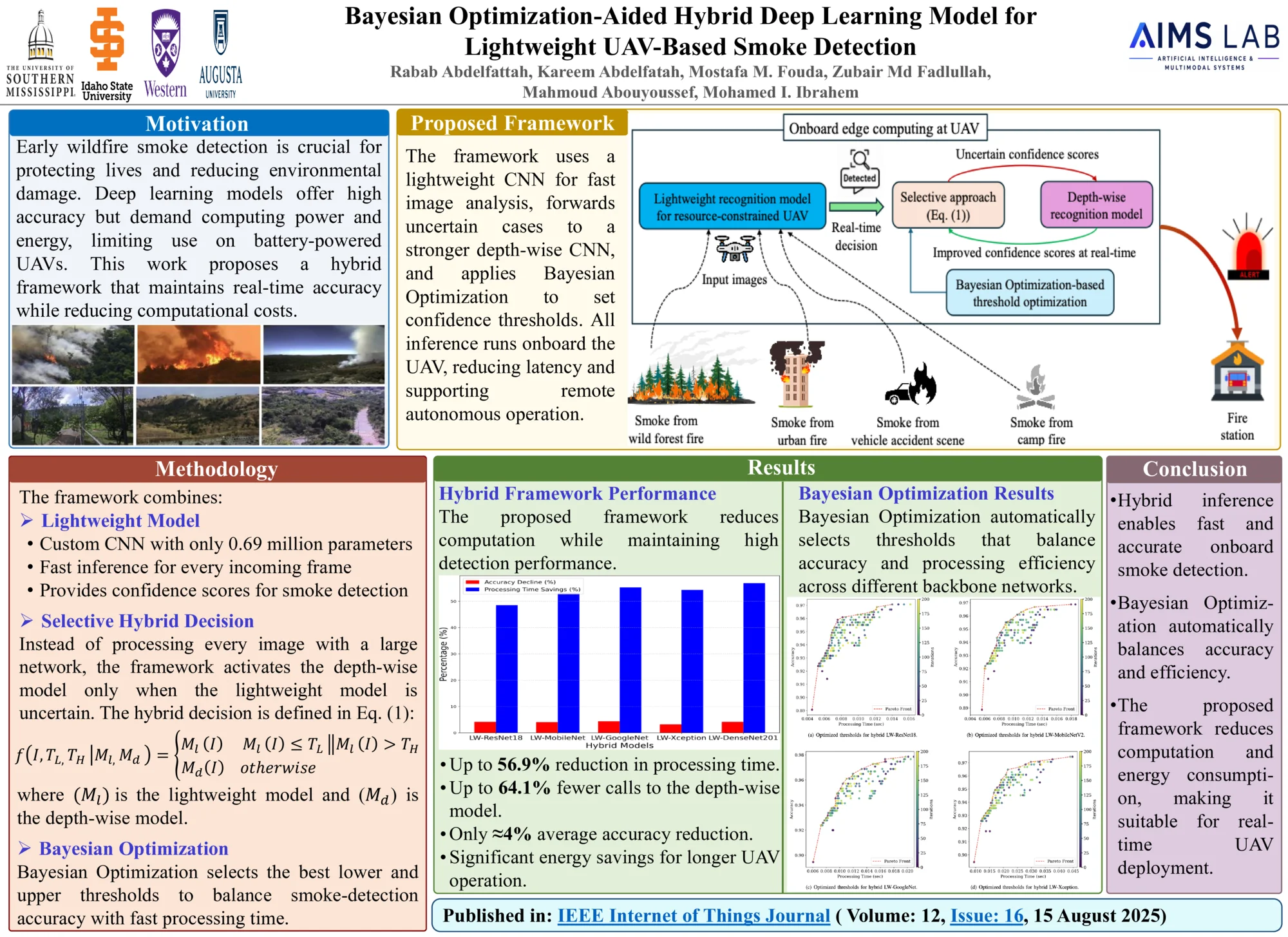 Poster: Bayesian Optimization-Aided Hybrid Deep Learning Model for Lightweight UAV-Based Smoke Detection